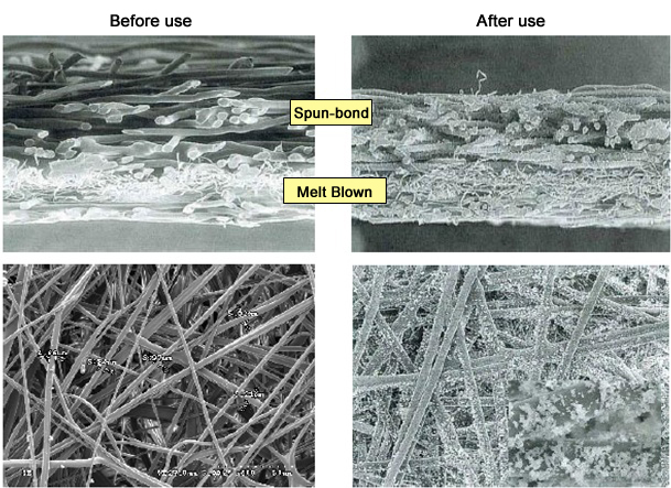 Dust protection mask