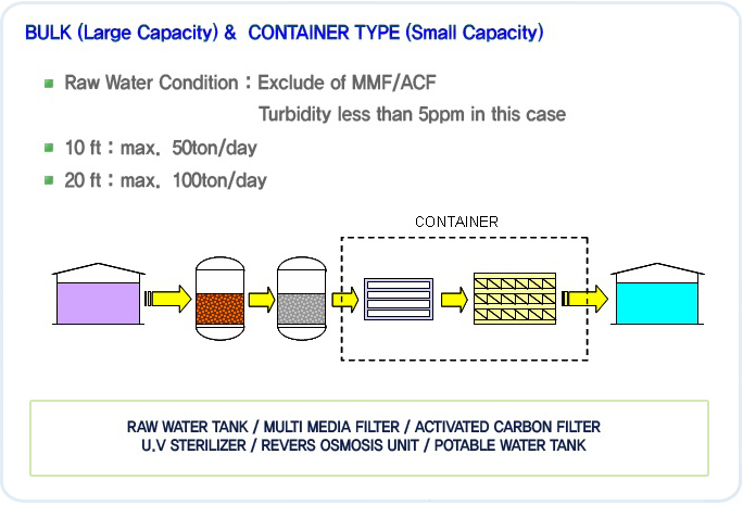 Drinking Water Facility