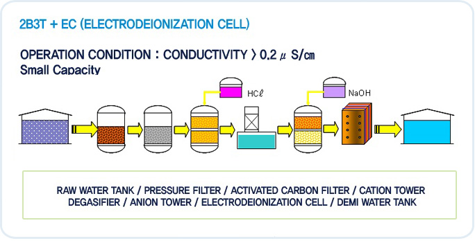 Reverse Osmosis Facility - RO+MBP